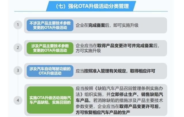 两部门发布《智能网联汽车产品准入、召回及软件在线升级管理与技术指南(图3)