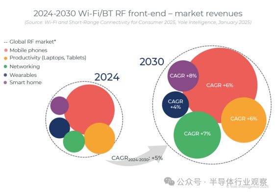 WiFi 7依旧火热(图1)