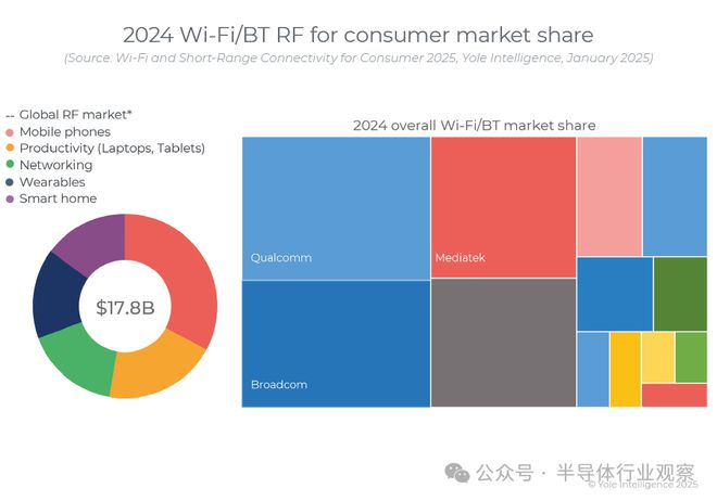 WiFi 7依旧火热(图2)