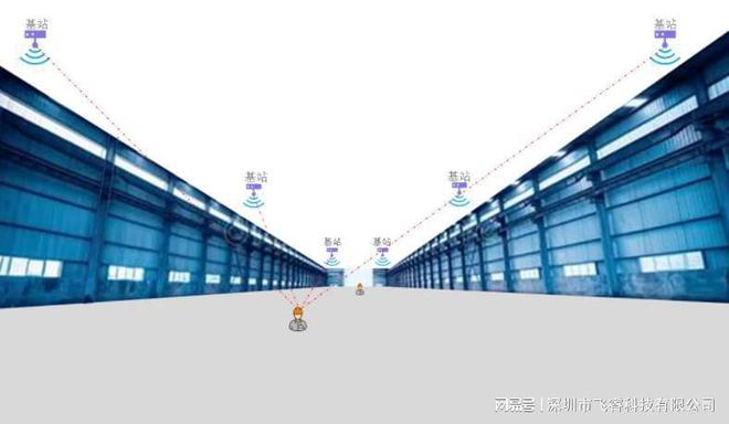 UWB超宽带技术如何实现室内定位？飞睿智能UWB定位方案(图1)