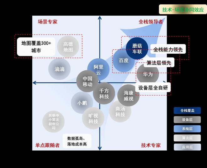 蘑菇车联以 AI 网络破局车路云一体化从 “设备堆砌” 迈向 “数据驱动” 新时代(图3)