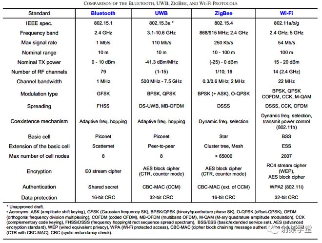 什么是UWB？(图6)