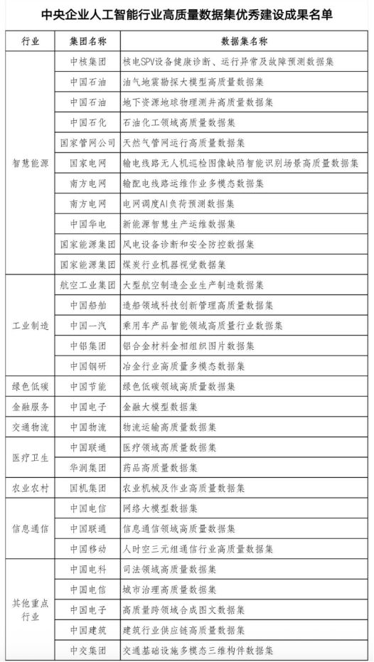 文化大数据政策及新闻简报（529）(图1)