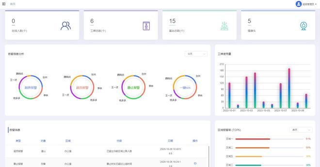 UWB室内定位源码超宽带无线通信技术（UWB）(图4)