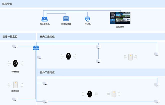 UWB室内定位源码超宽带无线通信技术（UWB）(图3)