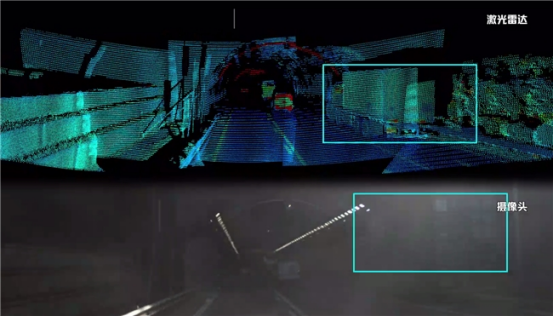 工信部《智能网联汽车 组合驾驶辅助系统安全要求》征求意见稿首次将激光雷达纳入标准体系(图1)