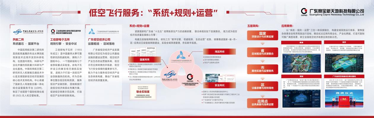 系统+规则+运营新范式助力低空经济开新局(图1)