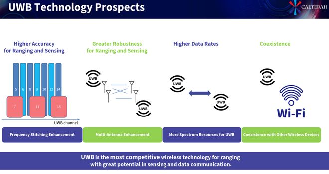 IEEE802154ab：以UWB增强技术重塑汽车互联体验(图6)